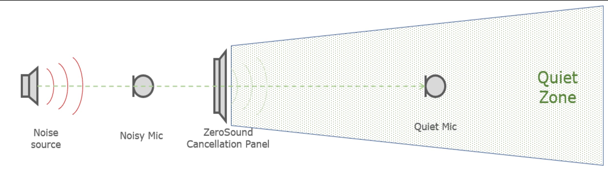 Technology Blueprint